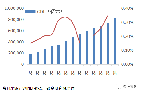 我国环保各子行业发展现状及市场空间分析