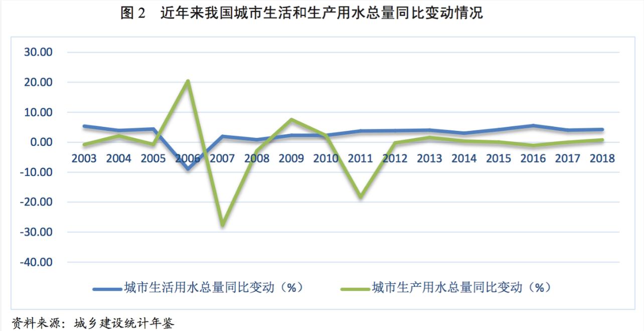 水务行业展望报告之上篇——行业分析