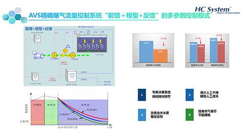 昊沧用科技守卫环境 搭建智慧水务运营管控平台