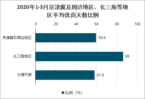 2020年一季度中国地级及城市空气质量现状分析