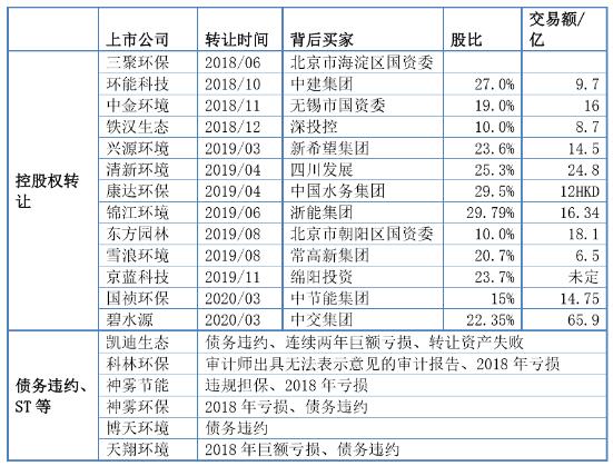 十几家民营环保上市公司失去控股权 环保产业巨变背后是喜还是忧