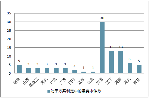 2018中国环保行业发展现状分析及行业发展空间预测