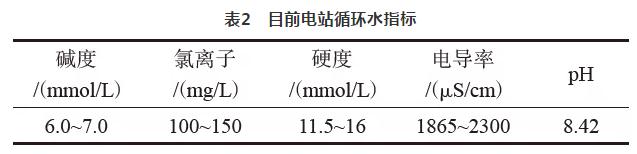 余热电站水源综合利用实践 实现全部回收利用 实现真正零排放