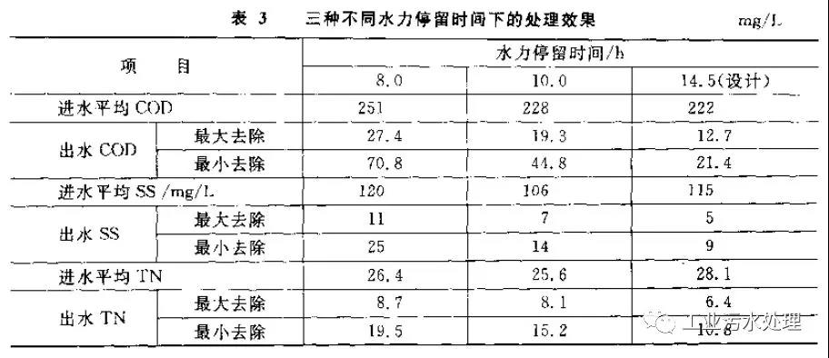 氧化沟工艺及案例分析