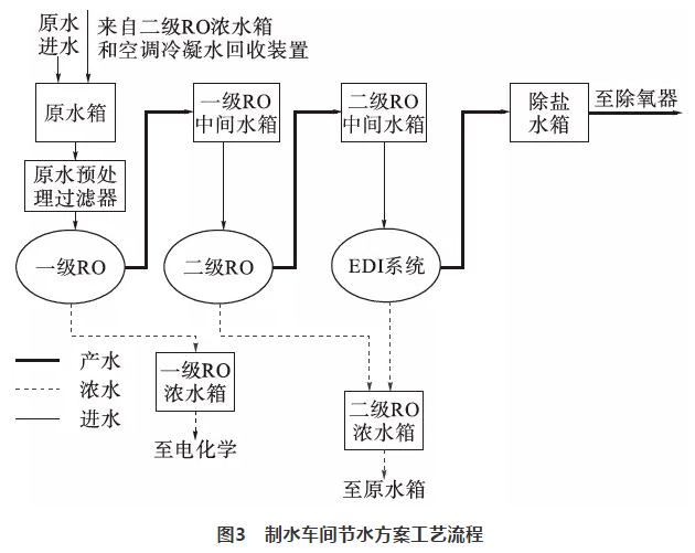 余热电站水源综合利用实践 实现全部回收利用 实现真正零排放