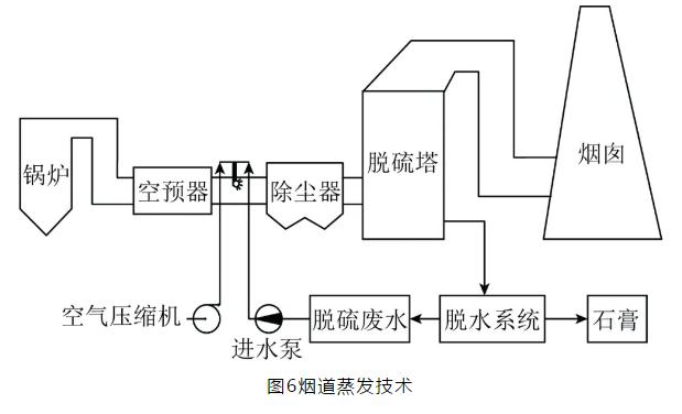 如何选择合适的燃煤电厂脱硫废水零排放技术