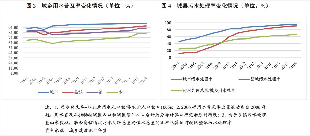 水务行业展望报告之上篇——行业分析