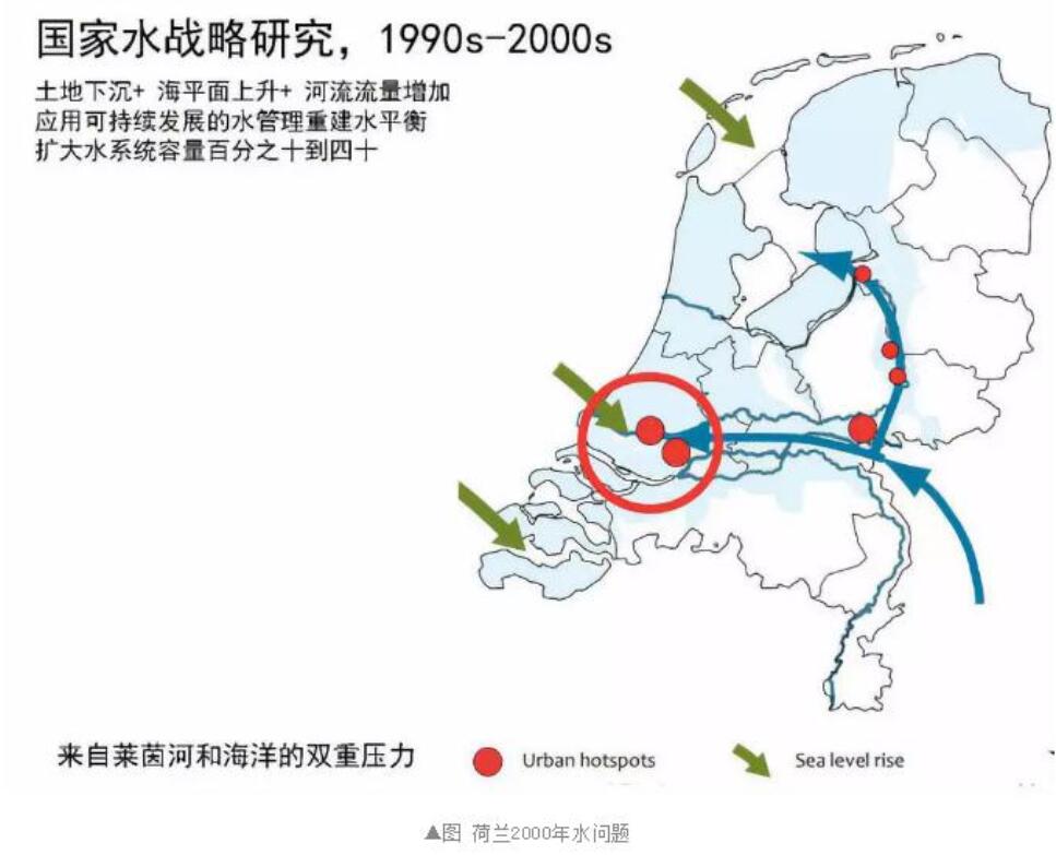 荷兰水故事：水治理战略历程