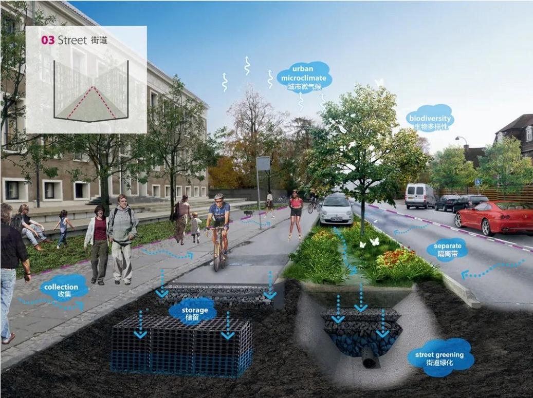 暴雨之下 哥本哈根暴雨防控详细规划