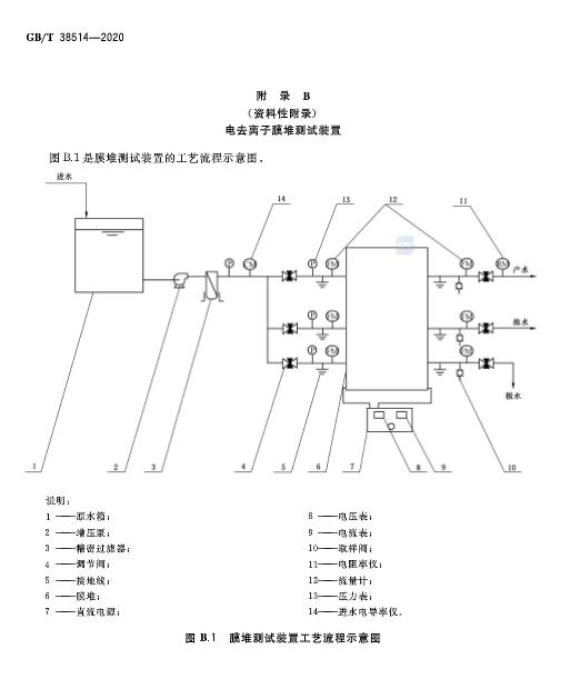 《电去离子膜堆测试方法》GB/T 38514-2020于发布 2021年2月1日起施行