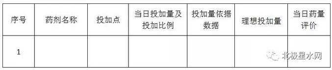 超实用的污水厂运营心得 这些管理措施实现保质提效