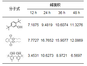 研究：用光合细菌复合材料降解印染废水