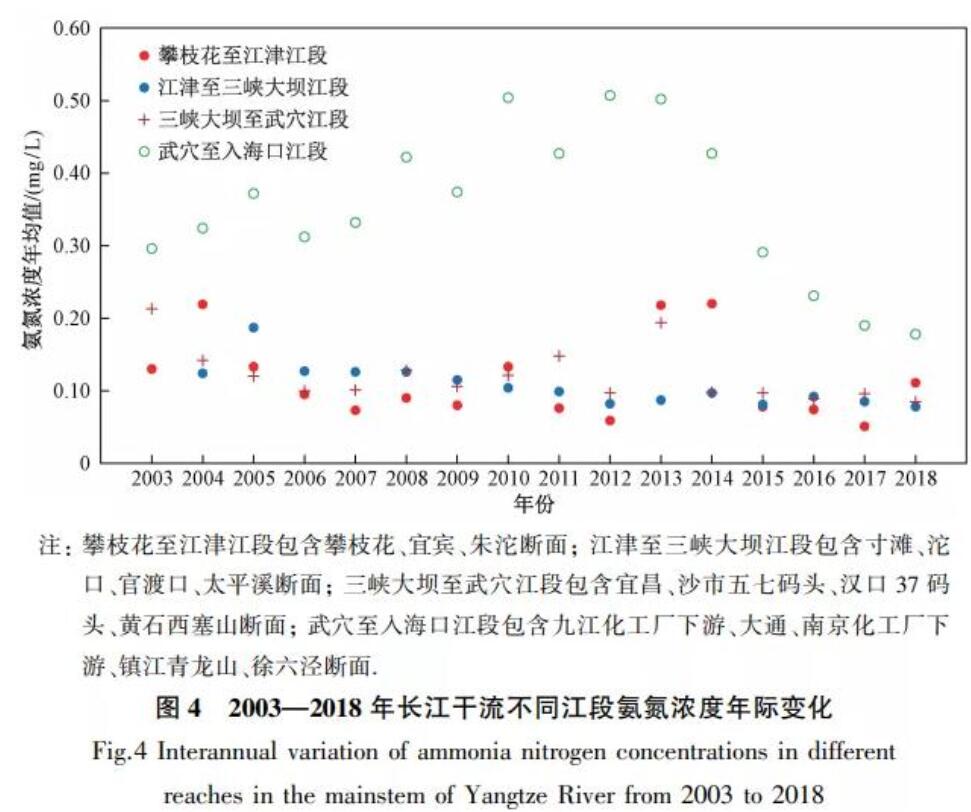 近18年长江干流水质和污染物通量变化趋势分析