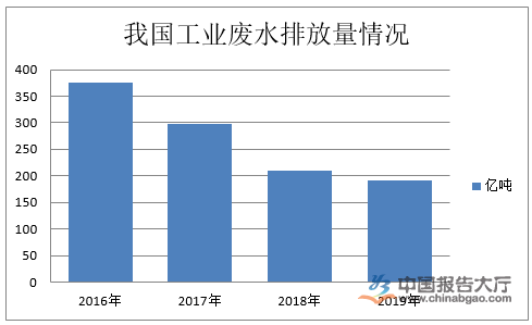 水资源行业发展趋势 农村水务行业有巨大市场潜力