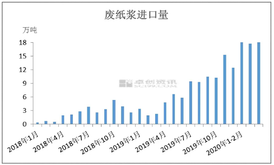 外废归零来了 国废的春天还会远吗