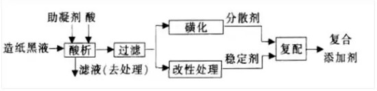 8大行业高浓度难降解废水27个处理技术及典型工艺流程