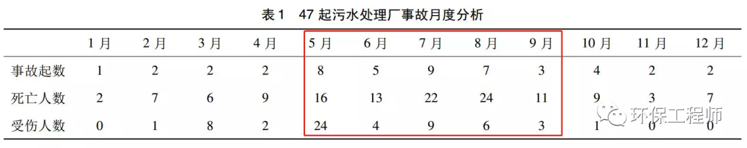 1人死亡！国桢环保发生一起中毒窒息事故 被挂牌督办！