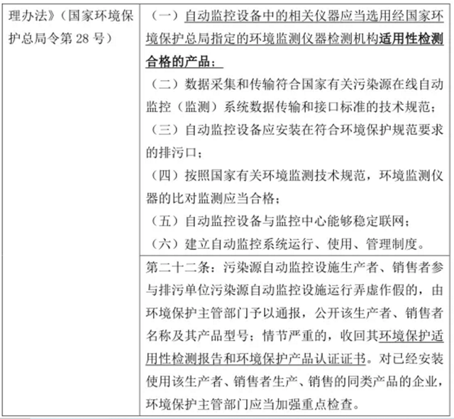 水质监测结果--污水处理厂的生死符？