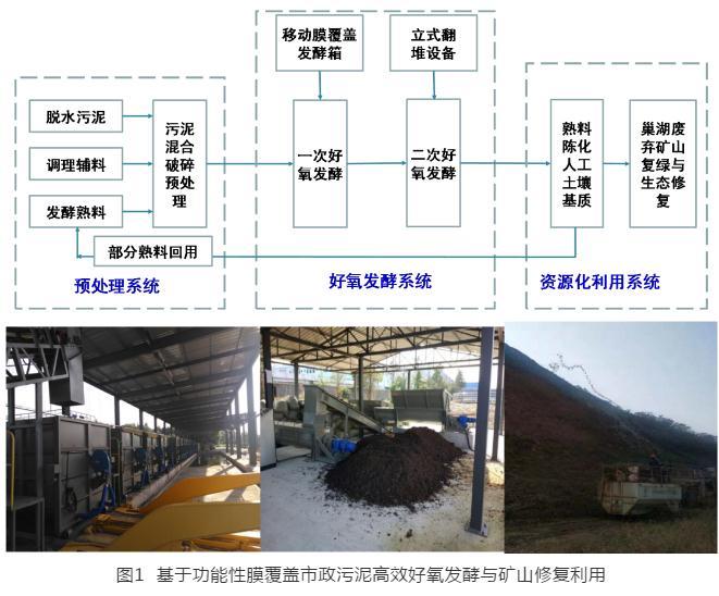 杨长明：再论市政污泥土地利用的瓶颈问题及解决途径