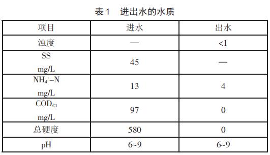 煤化工中水处理中超滤-反渗透设计