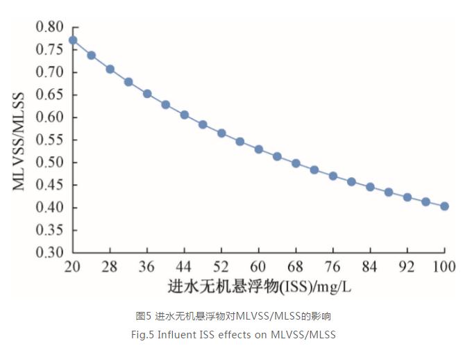 取代初沉池？污水一级处理的新概念与新机遇！