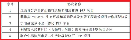 负债近50亿 盛运环保“求生”之路再无转机？