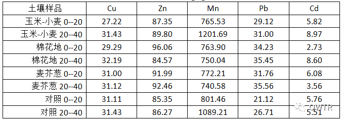 污泥农用——污泥处理处置新方向