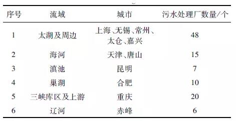 王磊：106座典型污水处理厂污泥产量分析污泥产率季节变化与影响因素