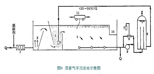 别再被混凝给搞“混”了 “凝”下心来 花5分钟让您“清净”！