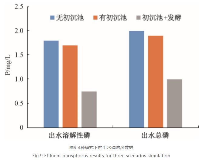 取代初沉池？污水一级处理的新概念与新机遇！