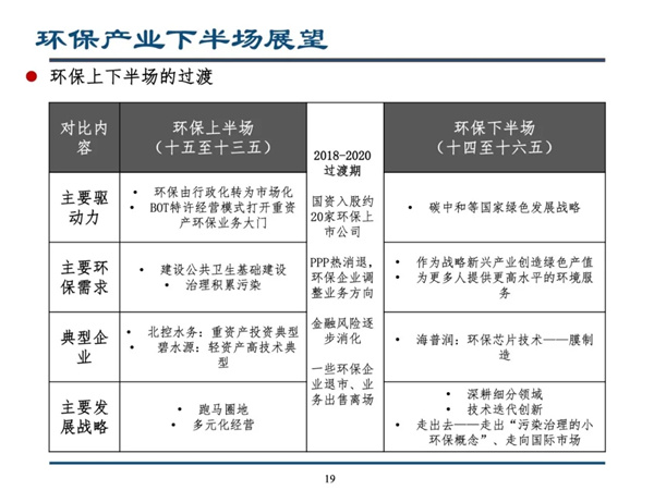 科创板开启环保产业下半场--留给环保企业的时机不多了｜深度报告