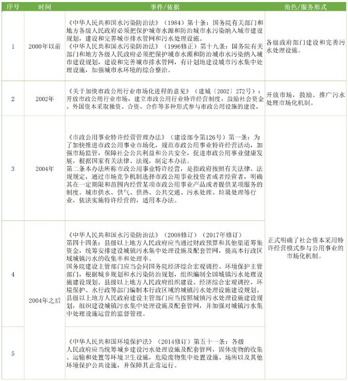 深度 | 城镇污水厂进水超标致出水超标的法律责任探究