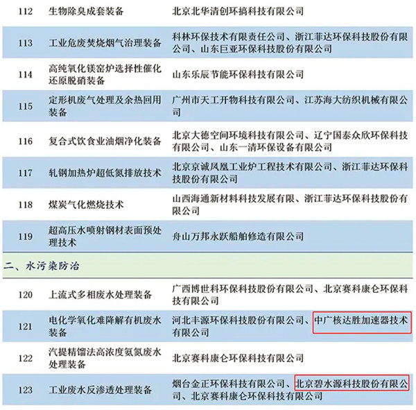 圈层19家！入选《国家鼓励发展的重大环保技术装备目录(2020 年版)》