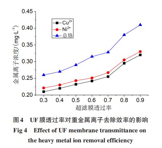 电镀废水处理工艺改造的探索与实践