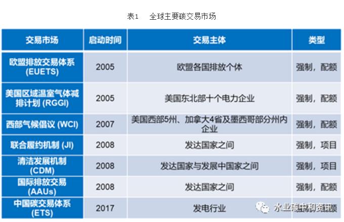 研究分析 | 污水余温热能存在潜在碳交易额