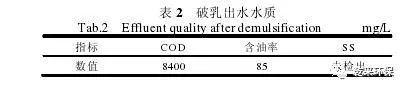 破乳技术在乳化液废水预处理中的实验研究