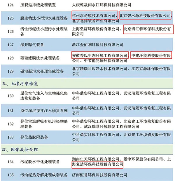 圈层19家！入选《国家鼓励发展的重大环保技术装备目录(2020 年版)》