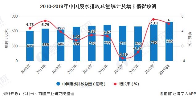 2020年中国水质监测行业发展现状分析 技术研发和创新水平逐渐提高