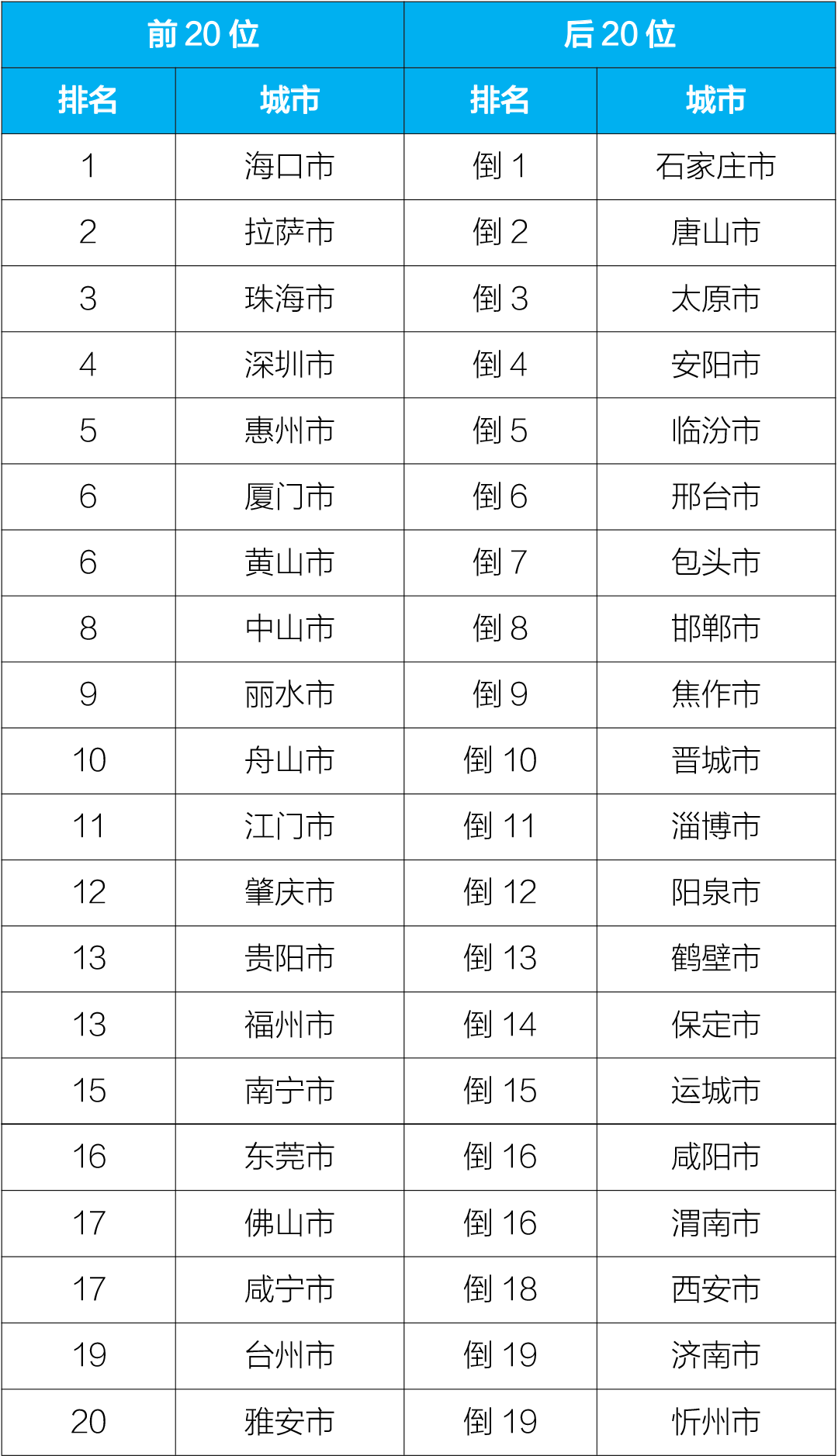 生态环境部通报7月和1-7月全国地表水、环境空气质量状况