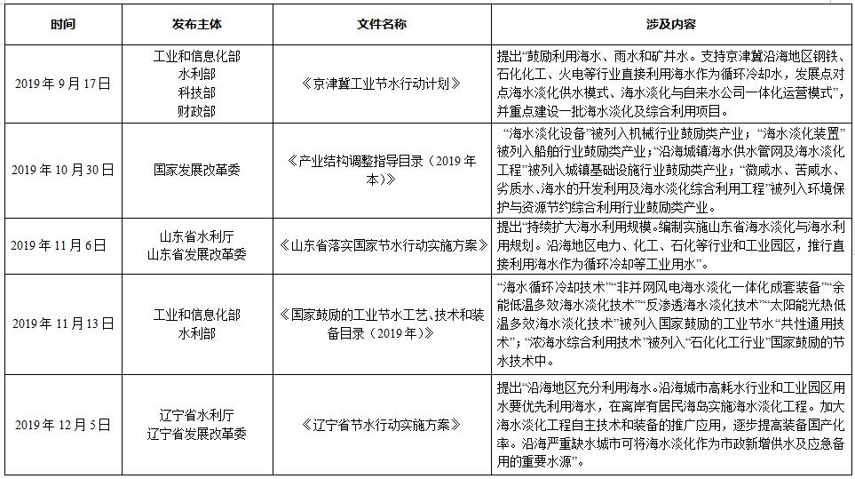 全文 |《2019年全国海水利用报告》发布 去年新建海水淡化工程17个