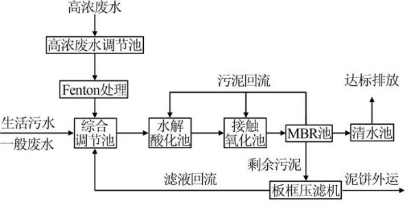 危废处置企业废水处理工程实例