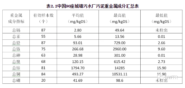 城镇污水厂污泥处置路线与GI模式探讨