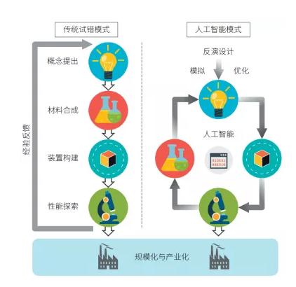 新视野｜AI防治水污染 是追热点还是医痛点？一文剖析城市水安全问题及对策