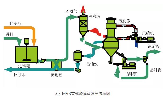 火力发电厂湿法脱硫废水深度处理工艺选择探讨