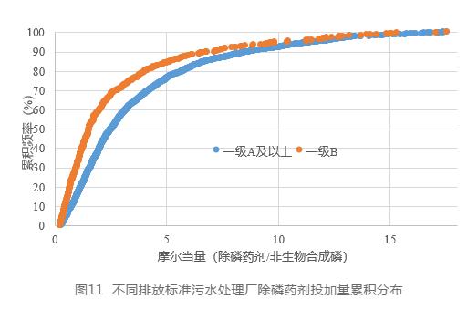 孙永利：城镇污水处理厂提标改造