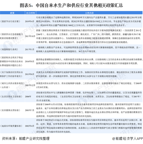 重磅！2020年中国自来水生产和供应行业政策汇总及规划解读汇总（全）