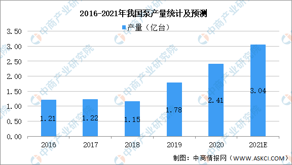 2021年中国先进环保产业链上中下游市场分析（附产业链全景图）