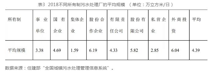 中国城镇水务行业发展报告(2019) | 水务行业的市场结构