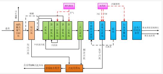 设计案例 | 污水厂“突围”——地下式集约化污水厂关键问题设计