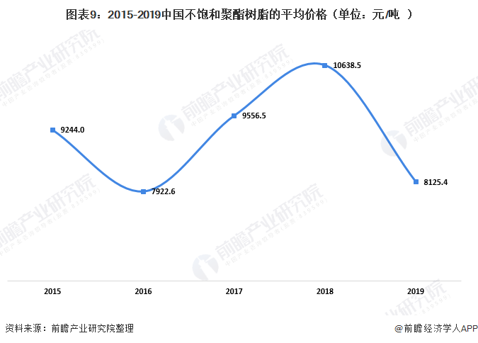 2020年中国污水处理行业市场现状及发展趋势分析 农村为分散式污水处理主要应用地